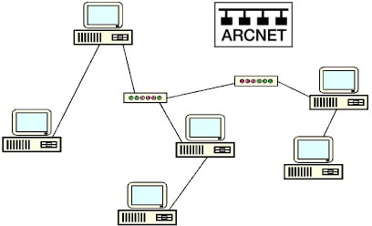 Arcnet Network
